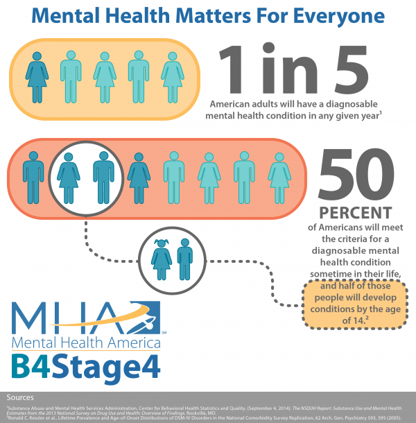 B4Stage4 Mental Health Facts | BlackDoctor