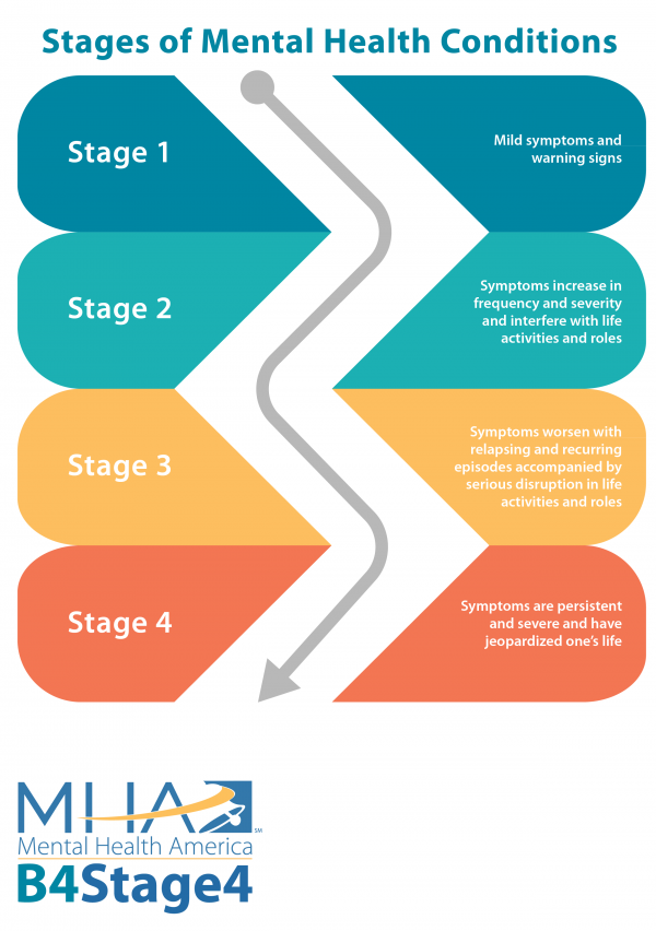 Infographic B4Stage4-In Chunks-04