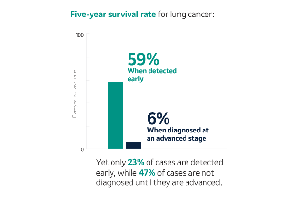 lung cancer survival rate