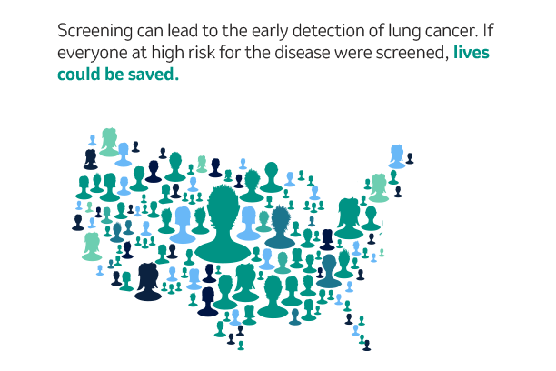 Risk for Lung Cancer in the US