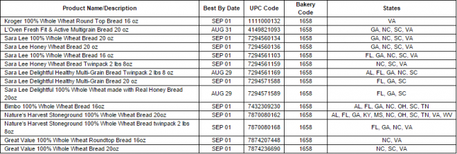 sara lee recall