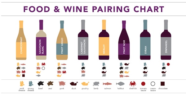 wine chart