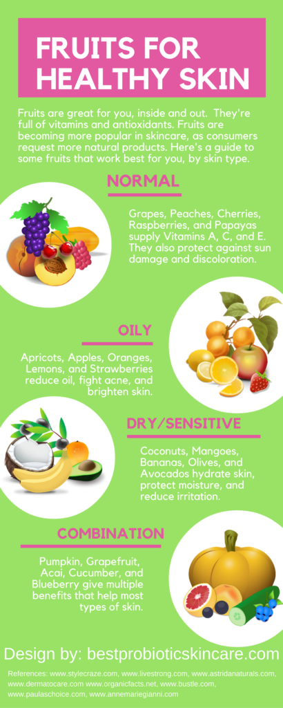 fruits for healthy skin infographic
