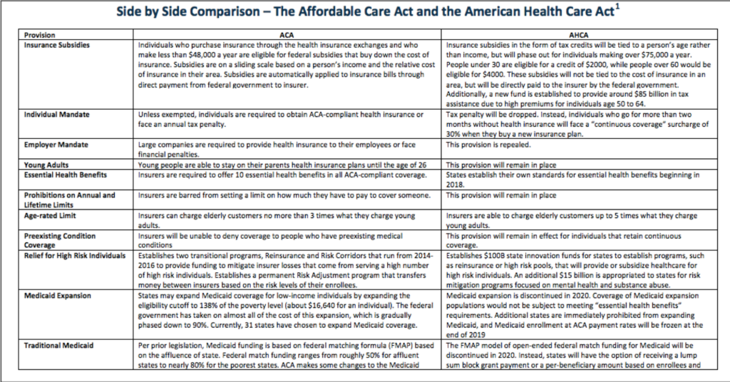 affordable-care-act-vs-american-health-care-act-what-s-the-real