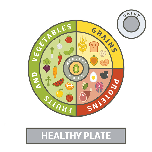 Enhance Your Health by Adopting the Plate Method - BlackDoctor.org ...