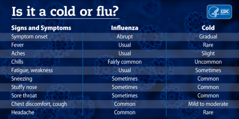 flu-influenza-causes-symptoms-types-treatment