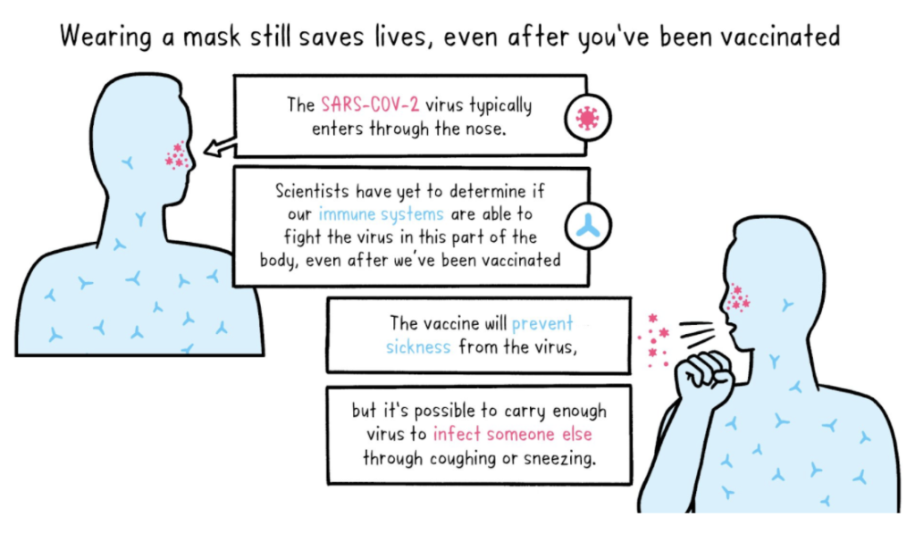 vaccinated people transmit vaccinated people transmit