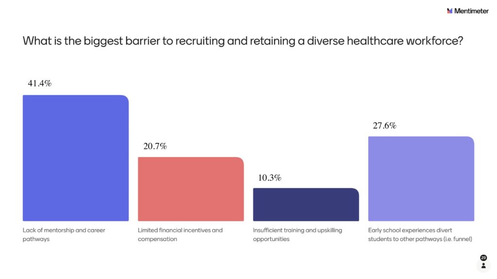 BDO Pathways to a Healthier Future Survey