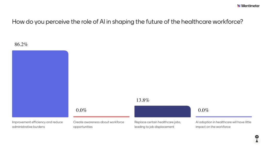 BDO Pathways to a Healthier Future Survey