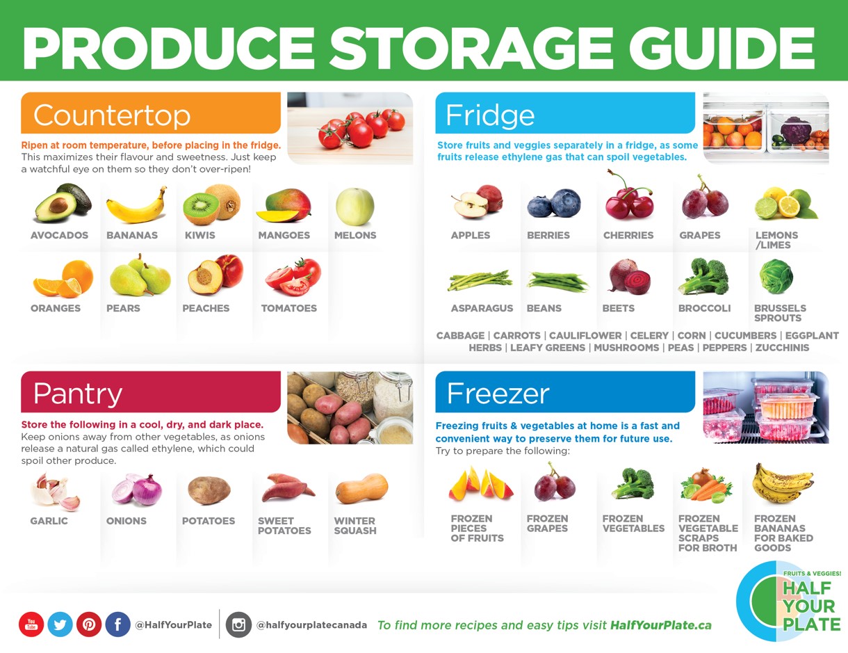 fresh produce
