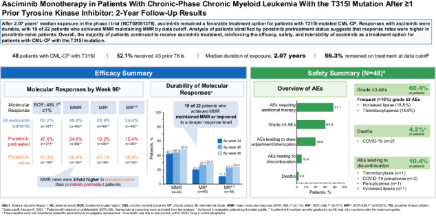 CML treatment