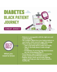 Diabetes Patient Journey